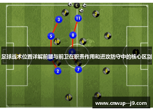 足球战术位置详解前腰与前卫在职责作用和进攻防守中的核心区别