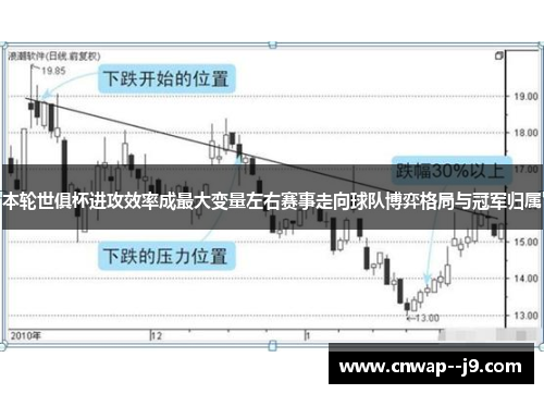 本轮世俱杯进攻效率成最大变量左右赛事走向球队博弈格局与冠军归属