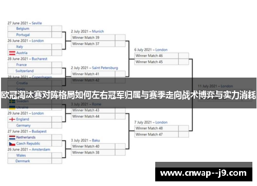 欧冠淘汰赛对阵格局如何左右冠军归属与赛季走向战术博弈与实力消耗 欧冠淘汰赛对阵格局如何左右冠军归属与赛季走向战术博弈与实力消耗