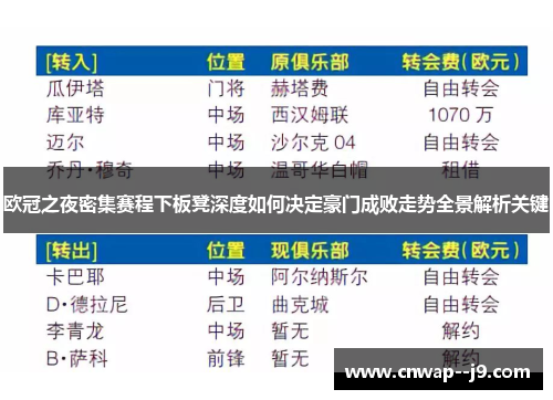 欧冠之夜密集赛程下板凳深度如何决定豪门成败走势全景解析关键 欧冠之夜密集赛程下板凳深度如何决定豪门成败走势全景解析关键