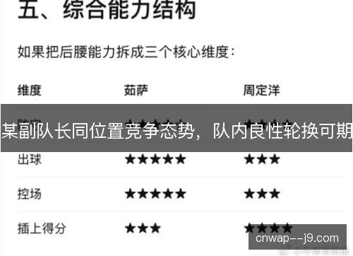 某副队长同位置竞争态势，队内良性轮换可期